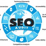 What Is an SEO Audit & What Does It Include?